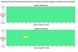 记者：多特想和新星布伦纳续约，但球员本人并不急着做决定